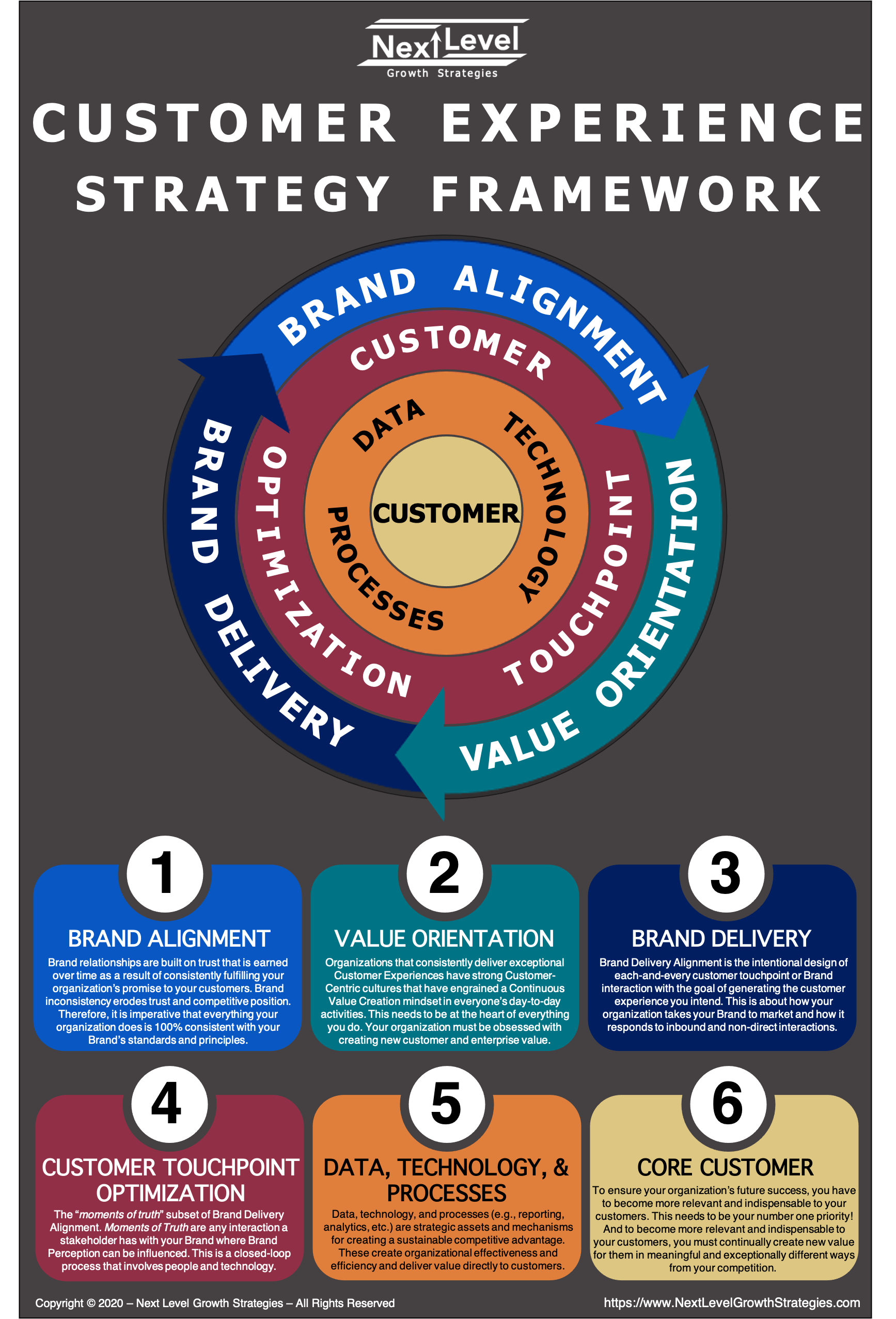 customer-experience-strategy-framework-infographic-next-level-growth