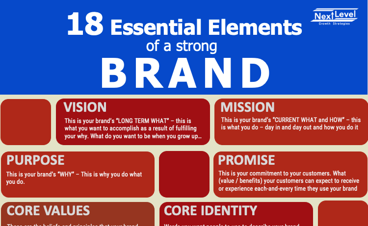 18 Essential Elements of a Strong Brand – Infographic