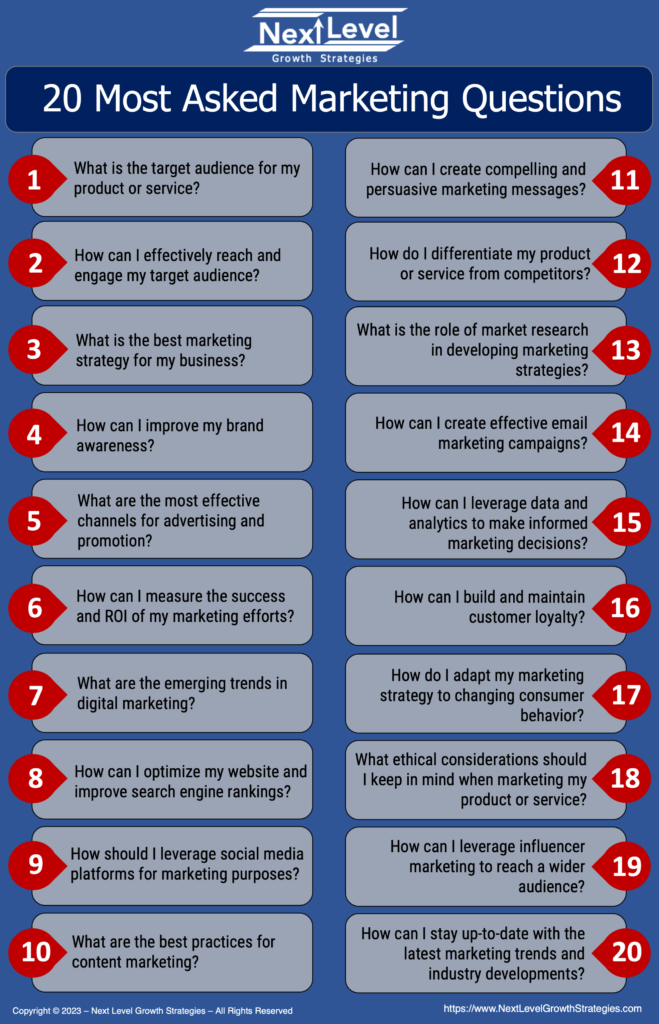 NLGS 20 Most Asked Marketing Questions Infographic
